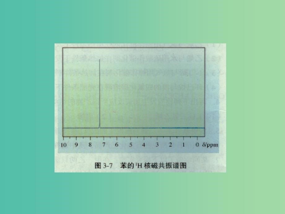 高中化学 专题2.2 芳香烃课件 新人教版选修5.ppt_第5页