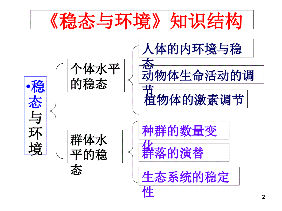 讲课人体的内环境_第2页