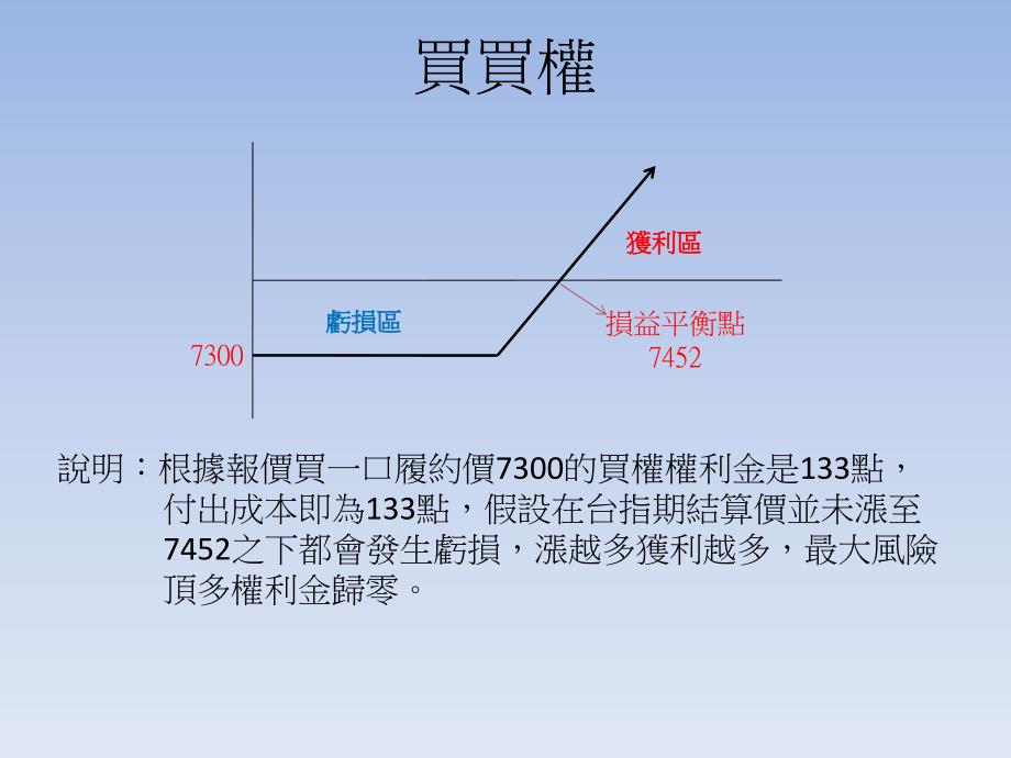 选择权基本策略图型说明期中_第4页