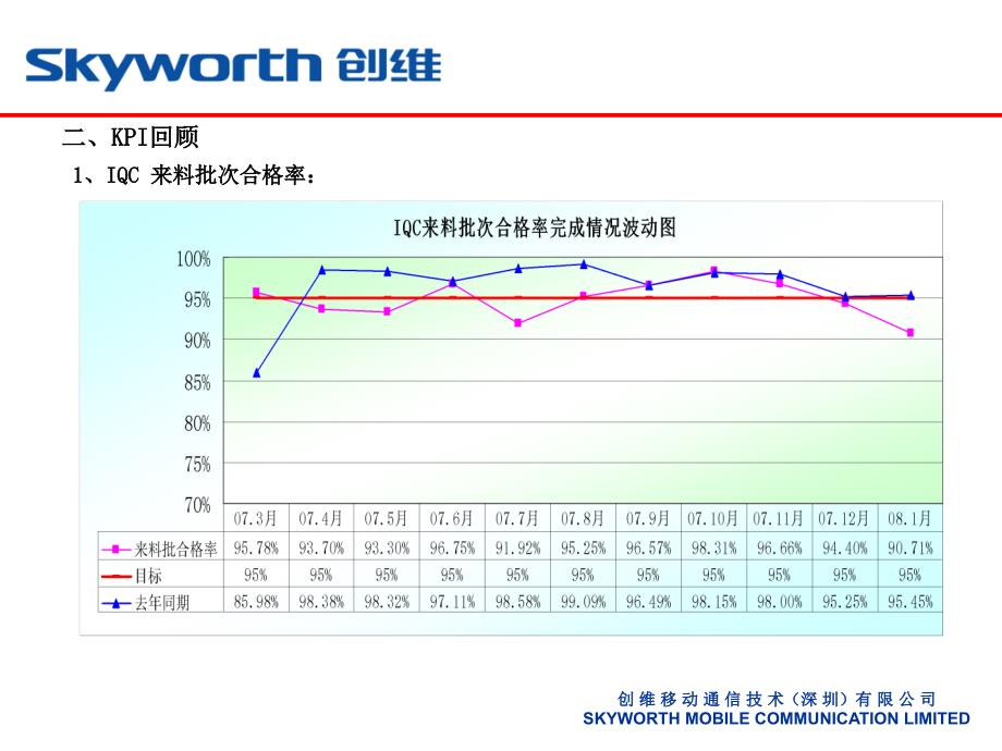 品质控制部年终总结及明年工作规划_第4页