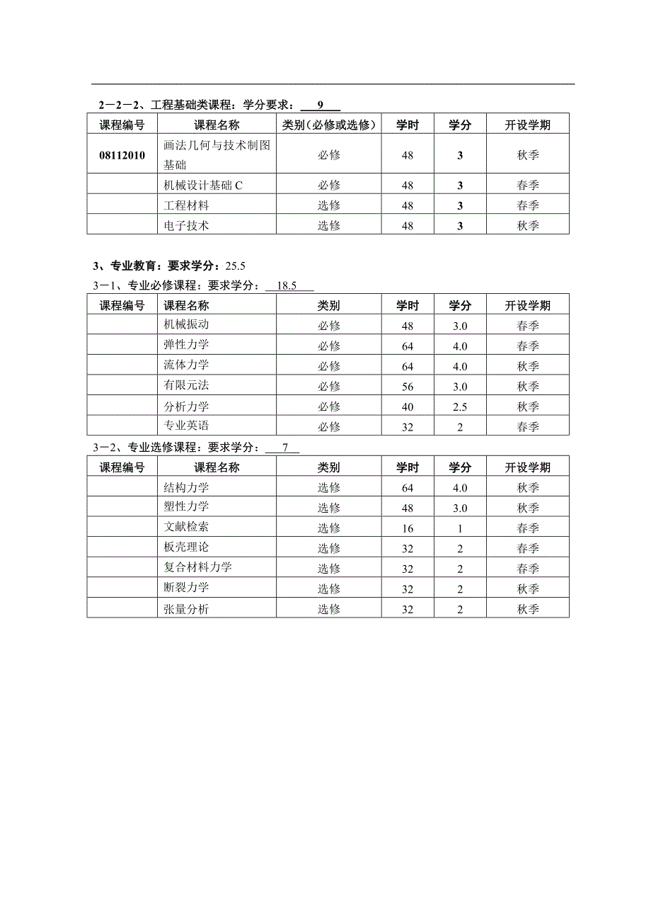 工程力学专业本科培养方案_第3页