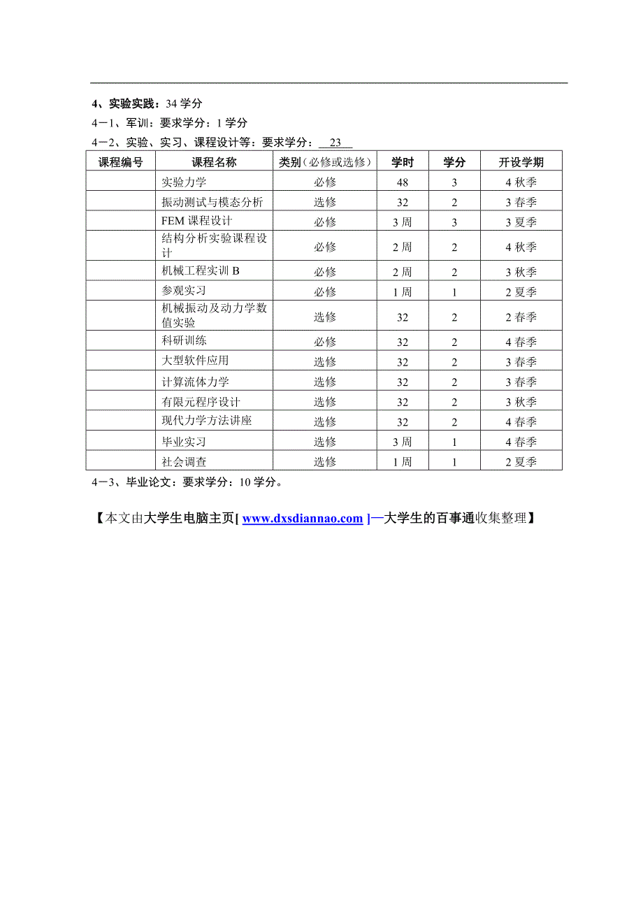 工程力学专业本科培养方案_第4页