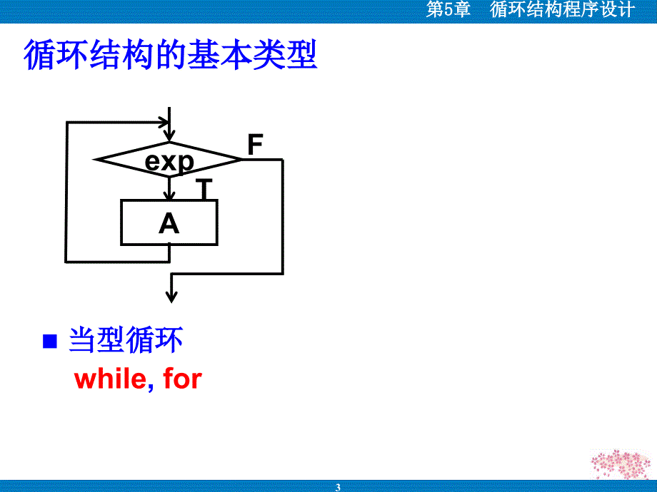 Python语言程序设计第五章循环结构程序设计ppt课件_第3页