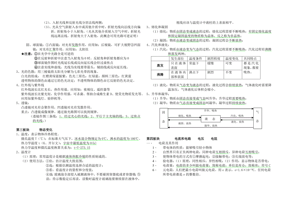 初中物理知识汇总_第2页