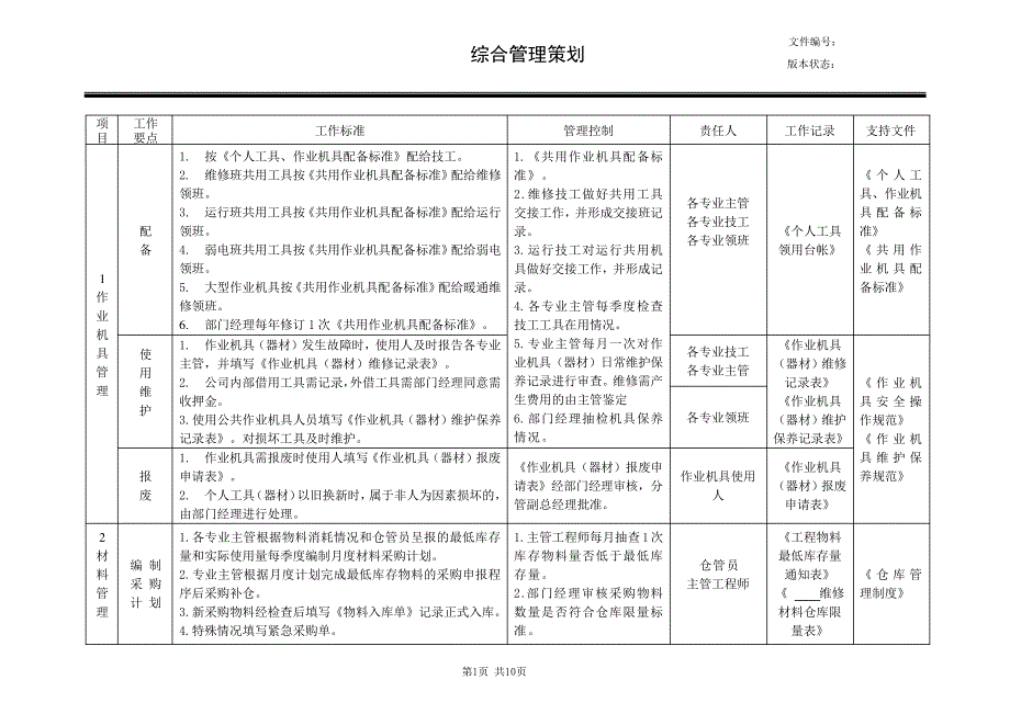 XX商业地产公司工程管理工作策划(综合管理)3440_第1页