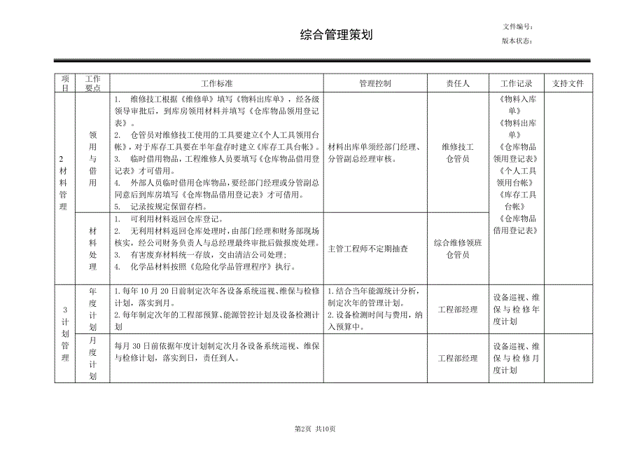 XX商业地产公司工程管理工作策划(综合管理)3440_第2页