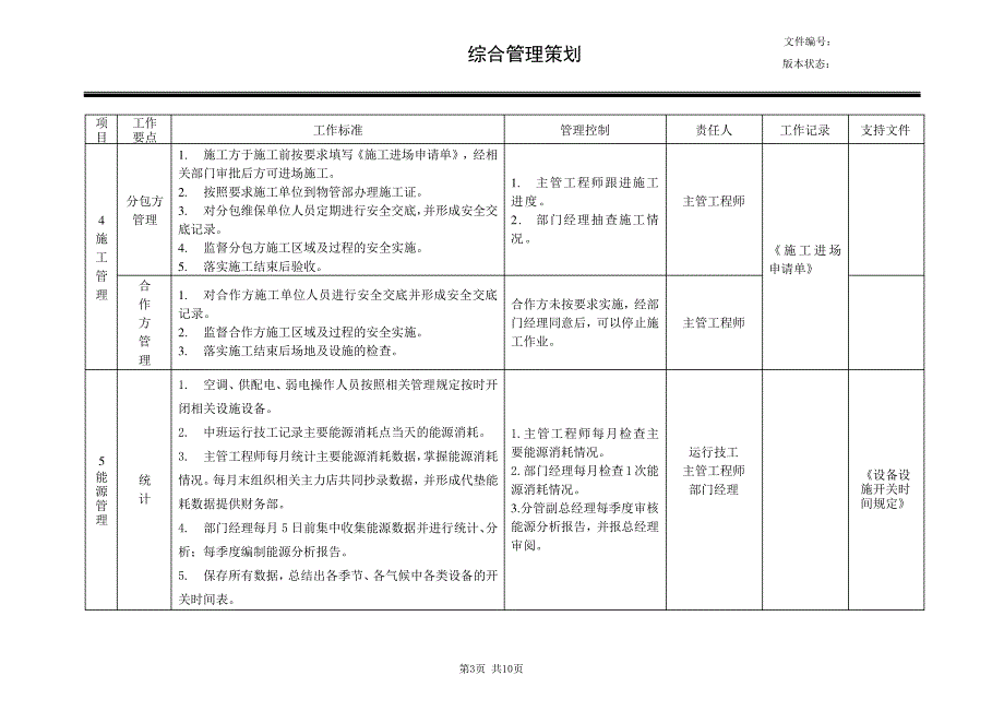 XX商业地产公司工程管理工作策划(综合管理)3440_第3页