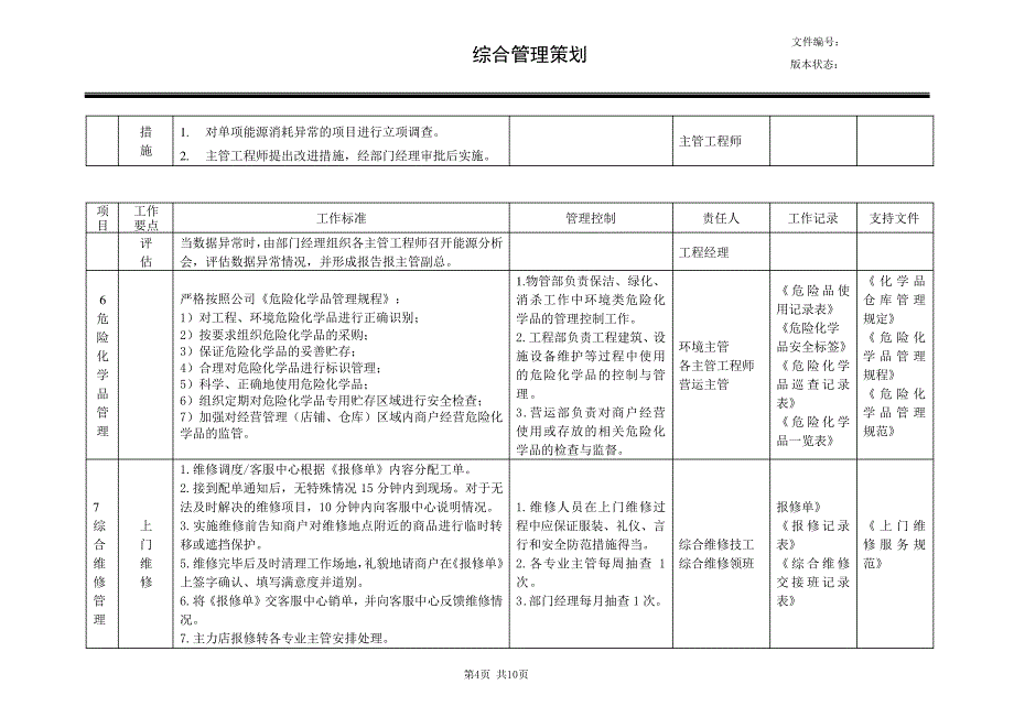 XX商业地产公司工程管理工作策划(综合管理)3440_第4页