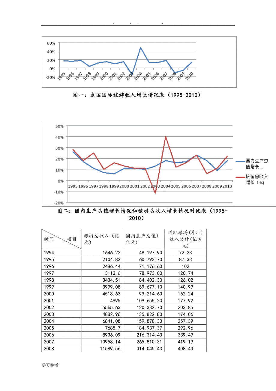 旅游产业发展分析报告(DOC 9页)_第4页