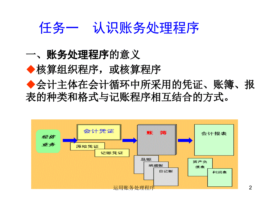 运用账务处理程序课件_第2页