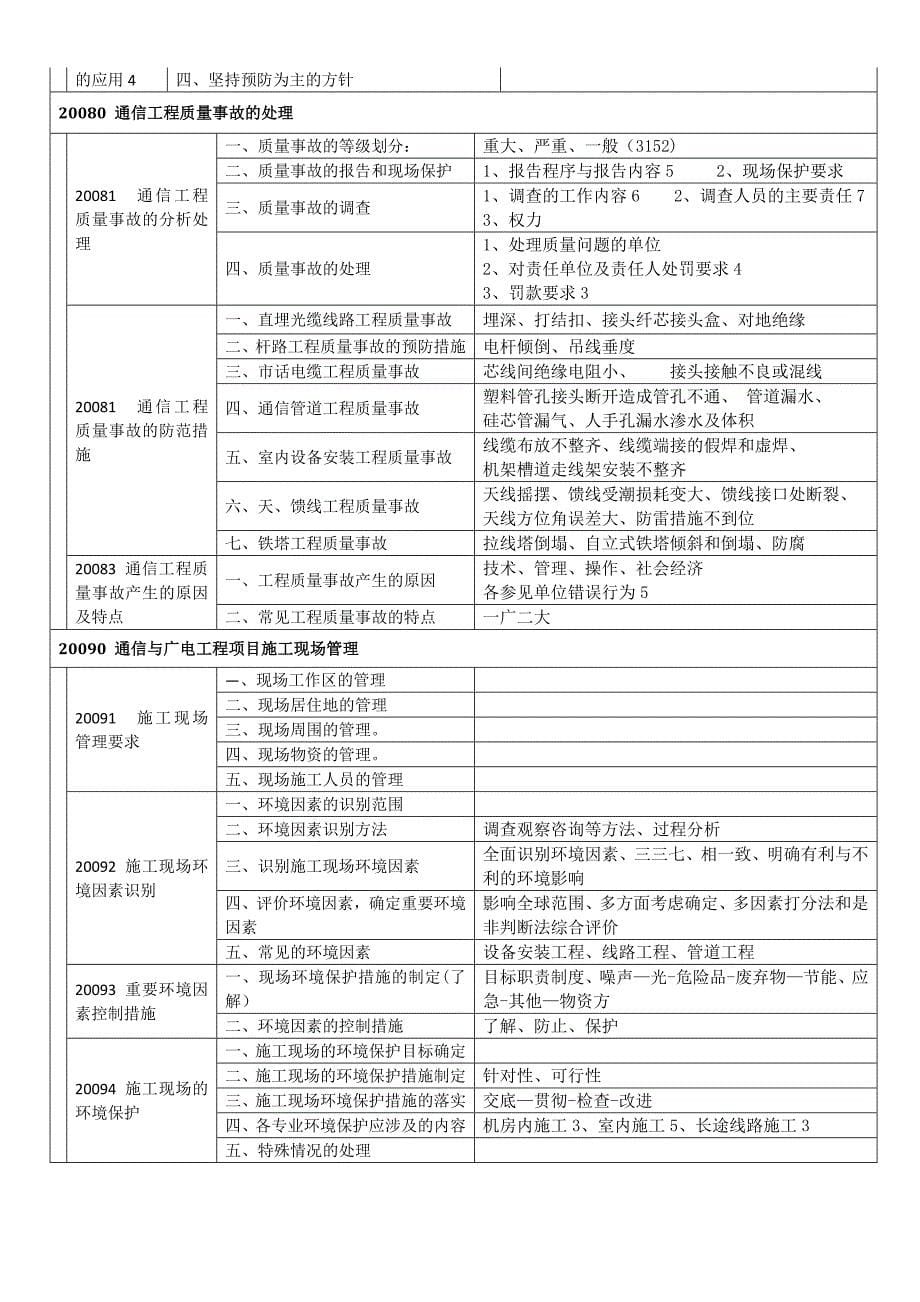 一建通信广电施工管理知识树.doc_第5页