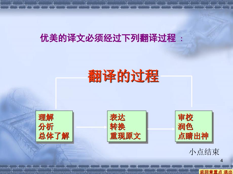 第二章翻译的过程ProcessesofTranslation_第4页