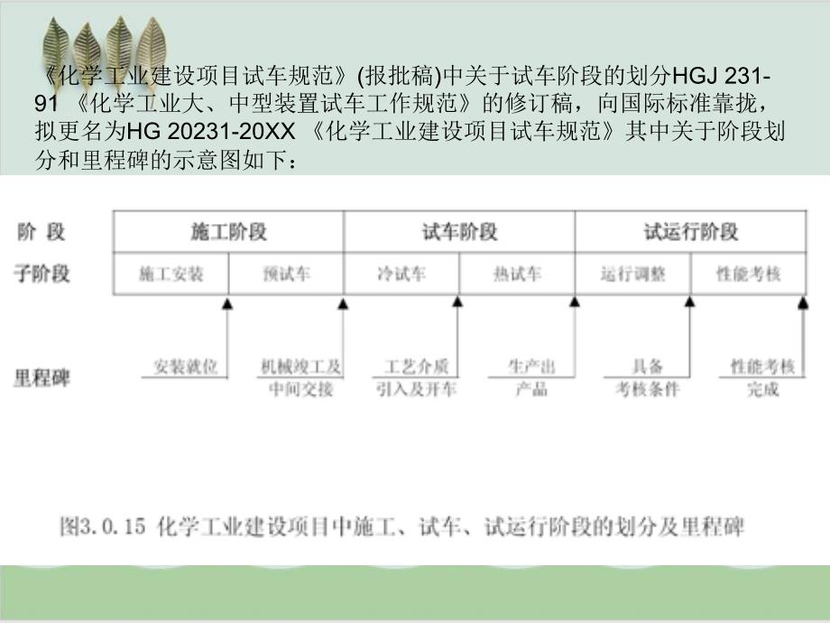 大型化工装置开车技术要点及规范课件_第4页