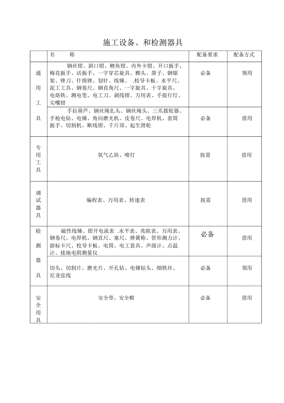 电梯施工方案空白_第4页