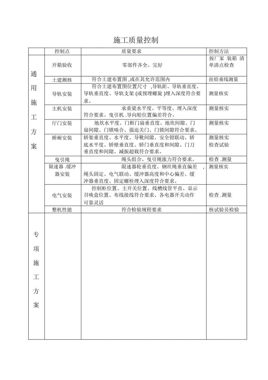 电梯施工方案空白_第5页