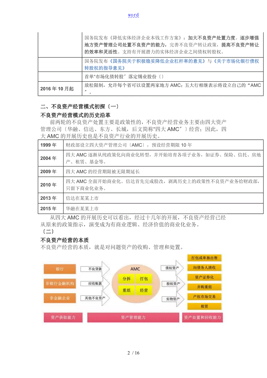 不良资产处置模式及经典案例分析报告_第2页