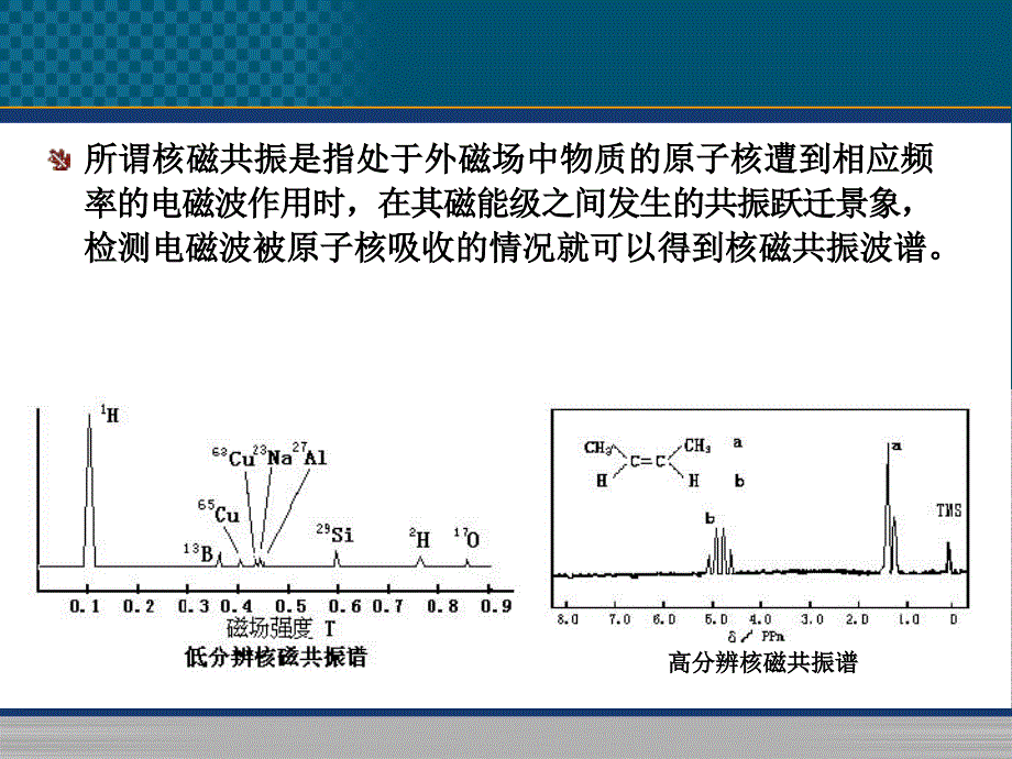 核磁共振波谱法ppt课件_第2页