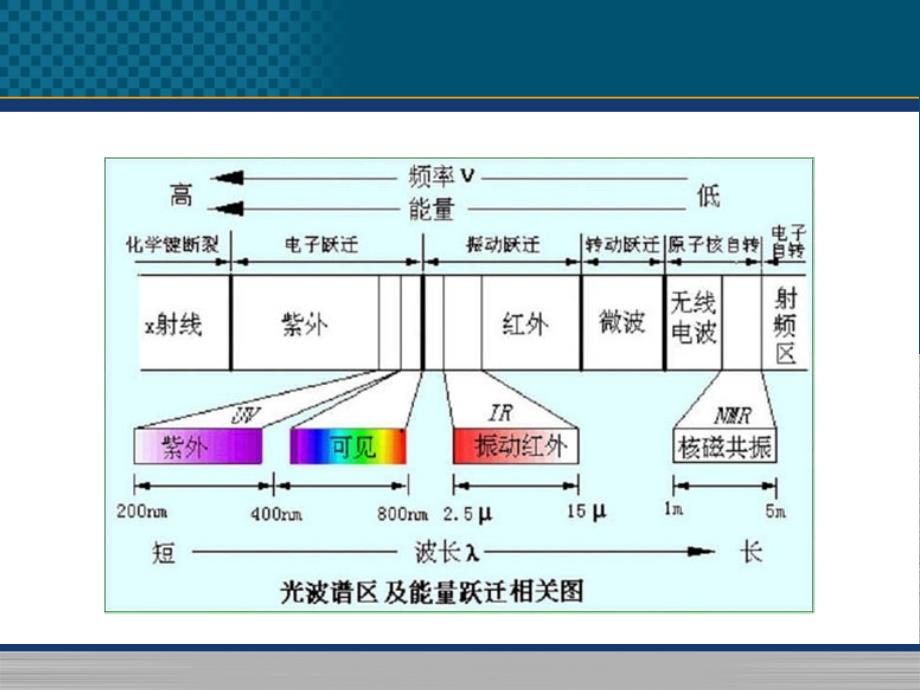 核磁共振波谱法ppt课件_第3页