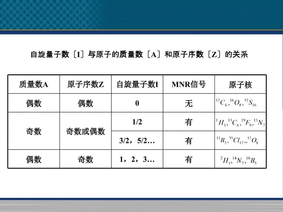 核磁共振波谱法ppt课件_第5页