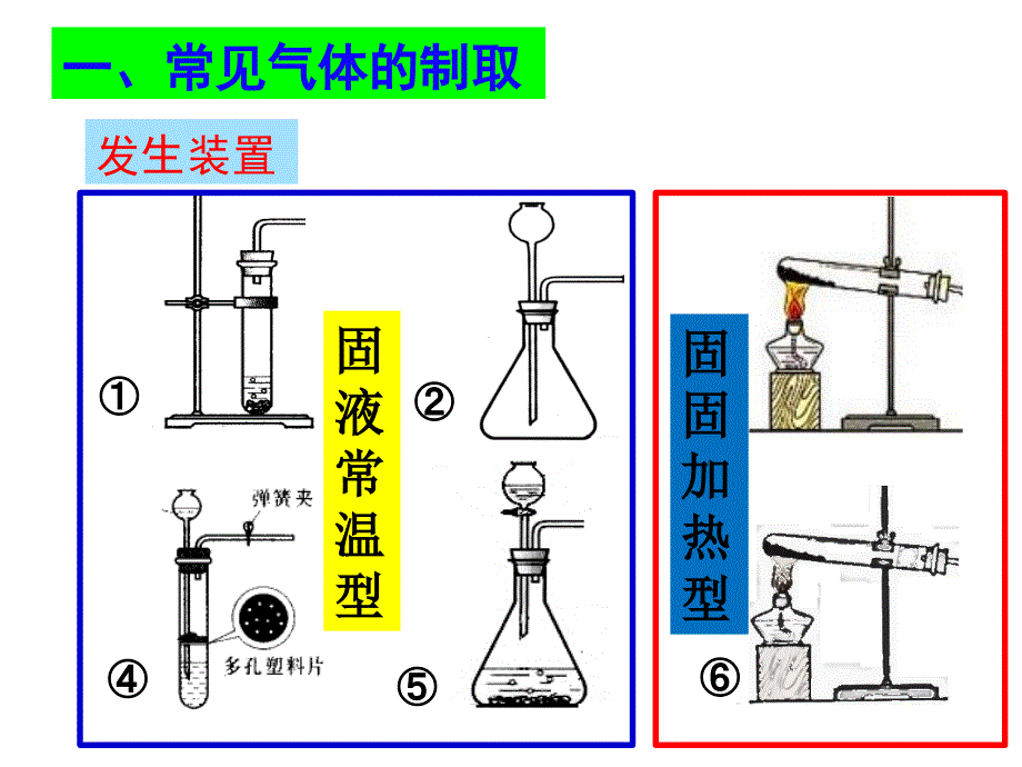 到实验室去二氧化碳的实验室制取与性质_第4页