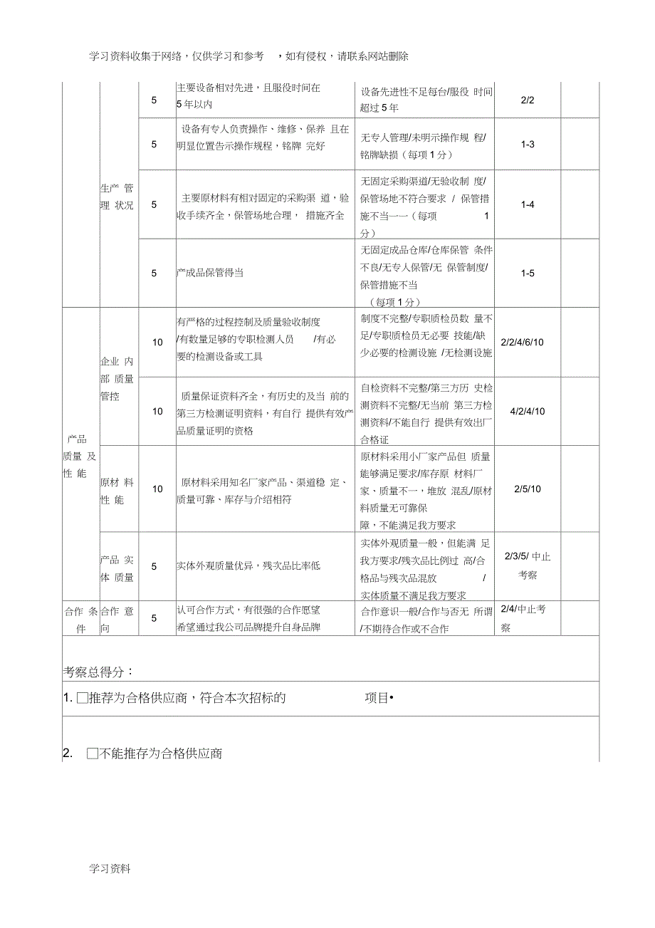 材料考察报告模板_第4页