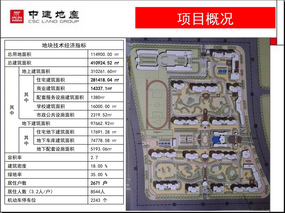 中建&#183;济南凤栖第总体营销策略报告 188页_第2页