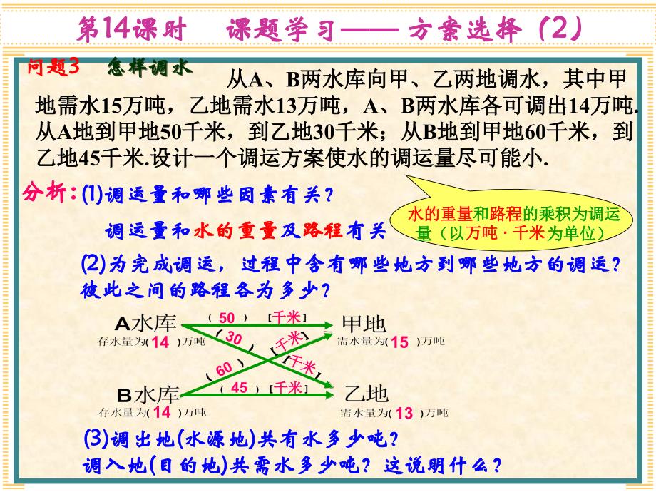 人教版第14章 一次函数数学教学课件_第3页