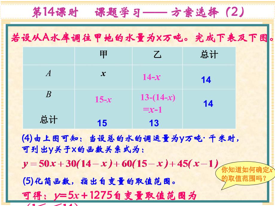 人教版第14章 一次函数数学教学课件_第4页