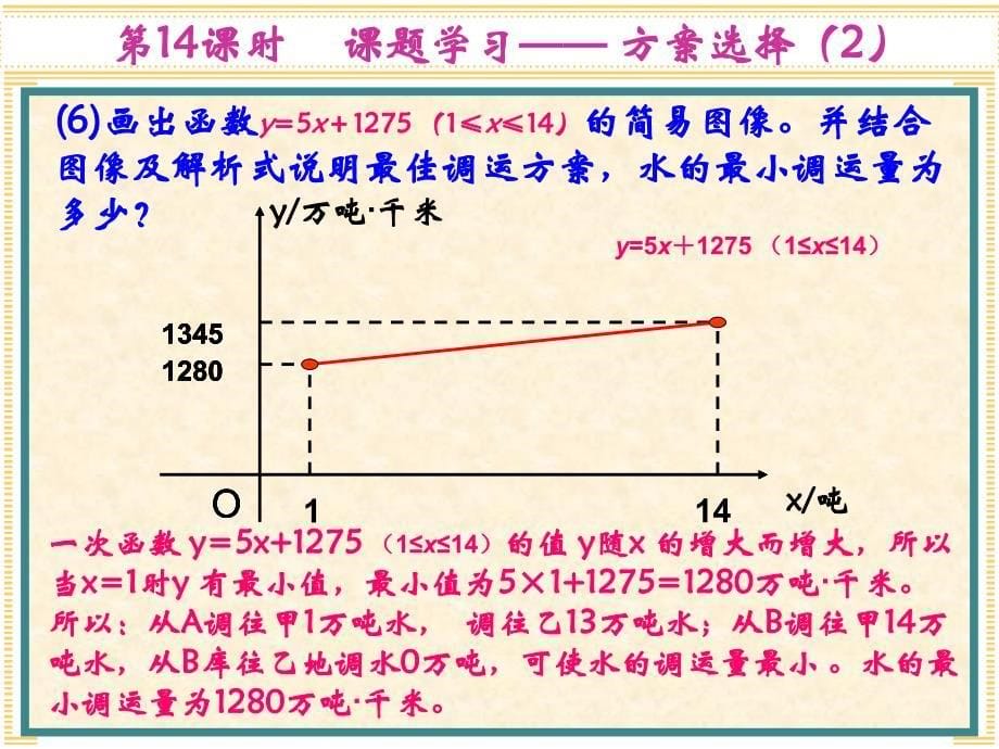 人教版第14章 一次函数数学教学课件_第5页