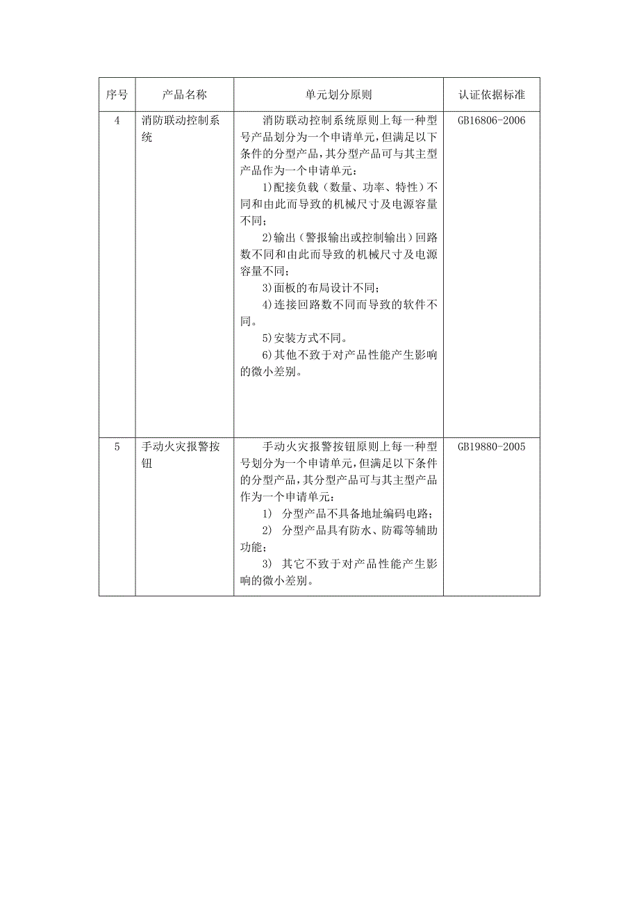 消防产品型式认可目录.doc_第4页