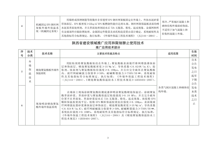 陕西省建设领域推广应用和限制、禁止使用技术的公告_第3页