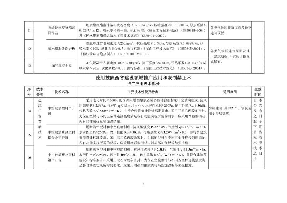 陕西省建设领域推广应用和限制、禁止使用技术的公告_第5页