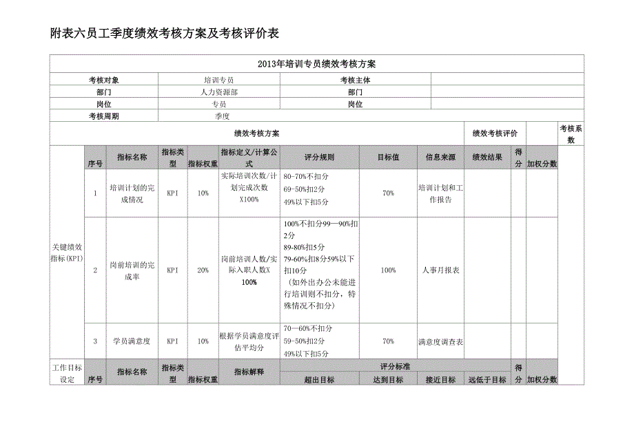 培训专员绩效考核_第1页