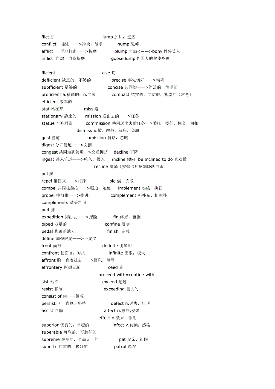 大学英语CET六级词汇总结1.doc_第3页