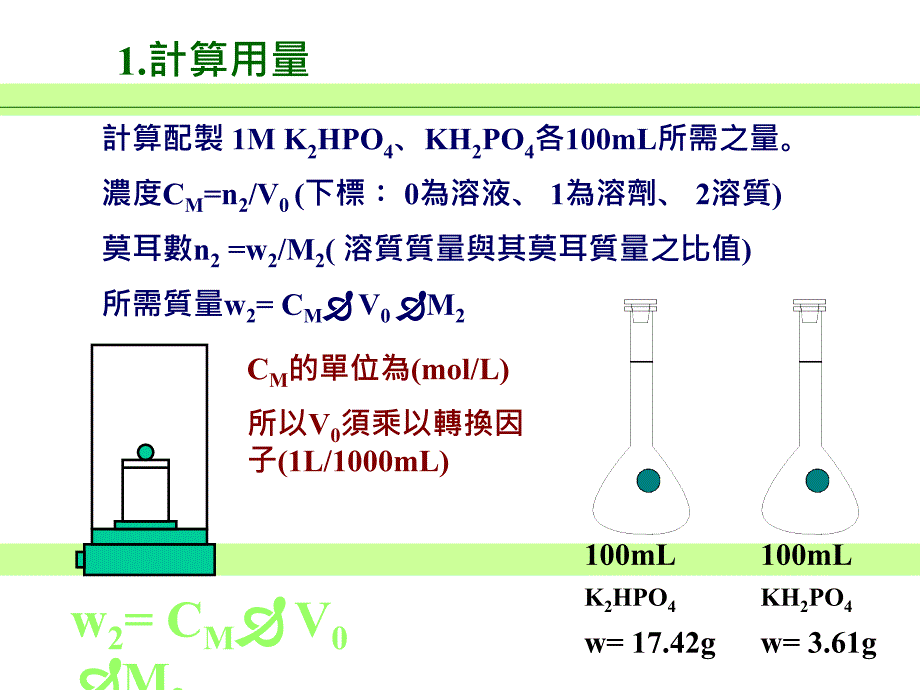 磷酸盐缓冲液之配制_第2页