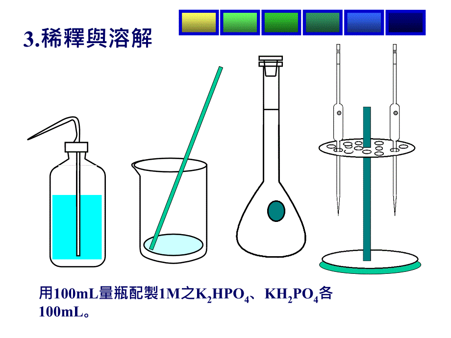 磷酸盐缓冲液之配制_第4页