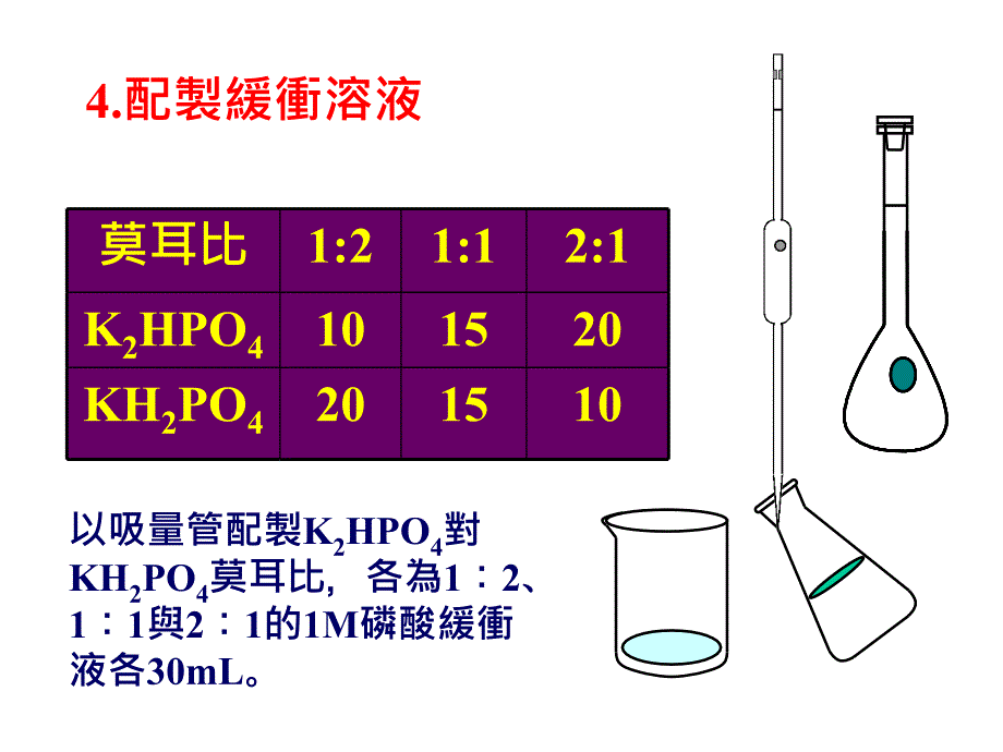 磷酸盐缓冲液之配制_第5页