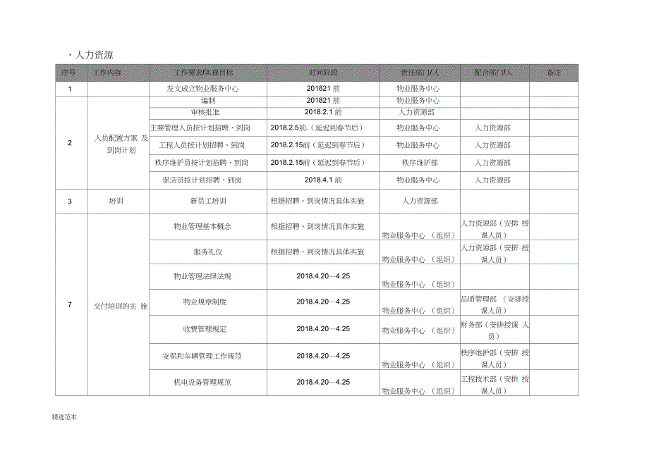 项目交付前倒排工作计划_第3页