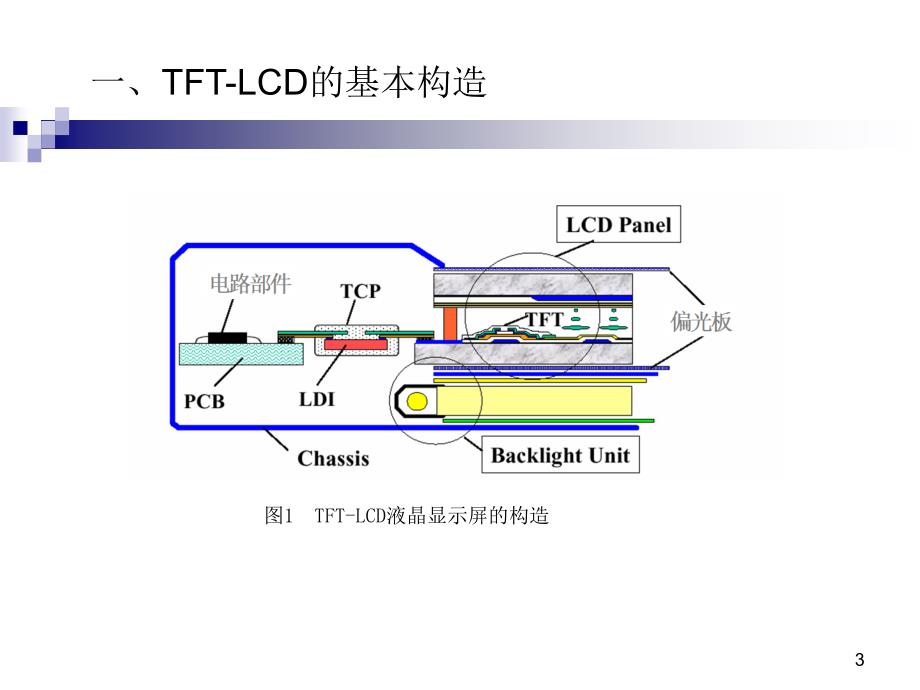 TFTLCD阵列工艺介绍沐风书苑_第3页