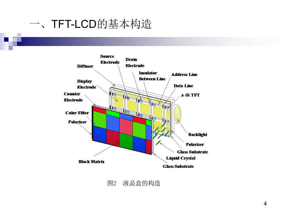 TFTLCD阵列工艺介绍沐风书苑_第4页