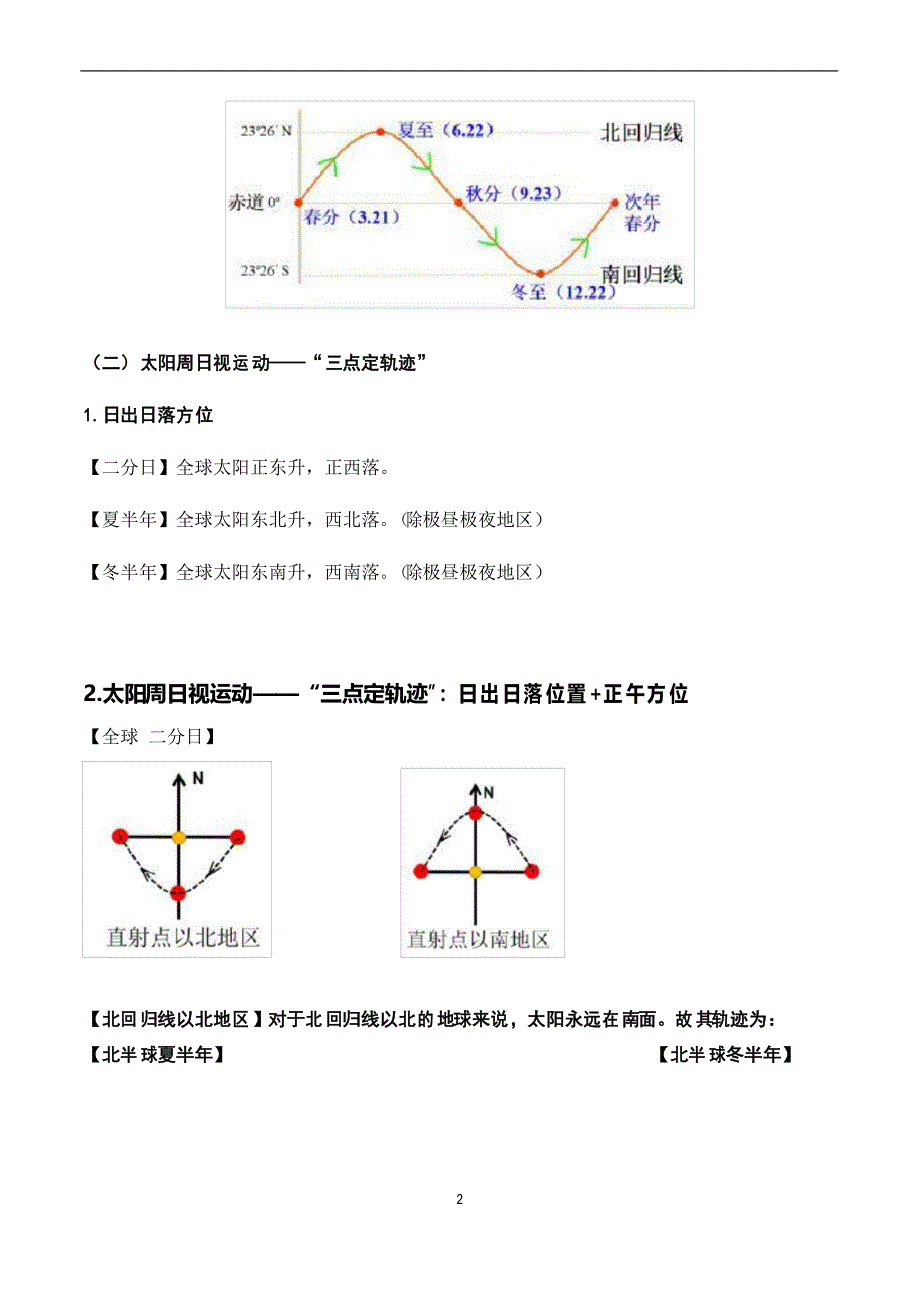 高考地理二轮复习思维导图之太阳方位及太阳高度角_第2页
