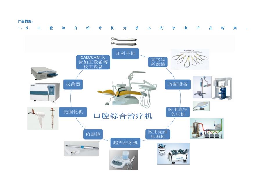 数字化口腔整体解决专题方案_第4页