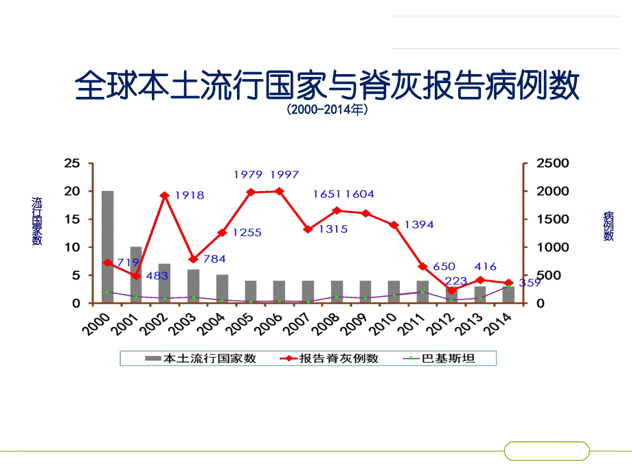 ipv纳入国家免疫规划工作技术方案课件_第4页