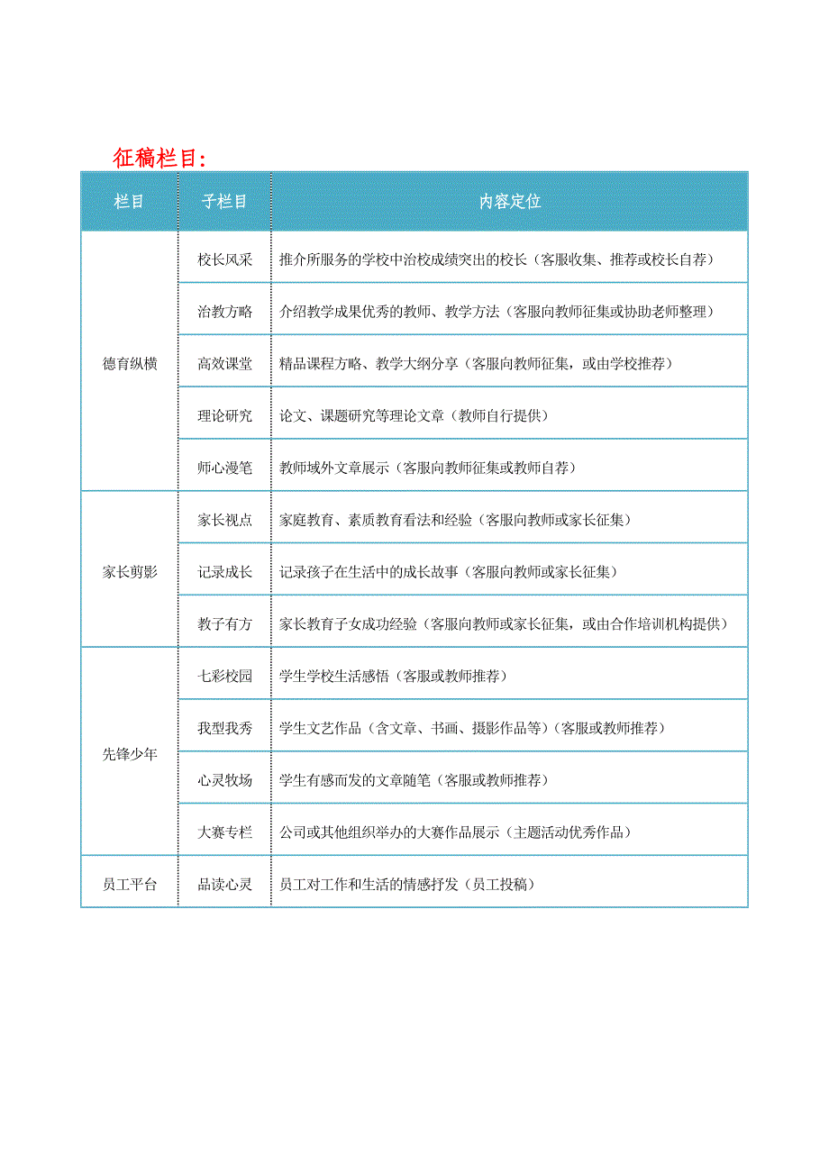 协同教育04期征稿启事.doc_第2页