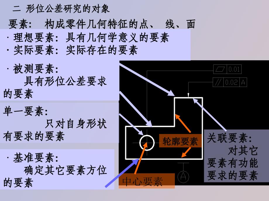 互换性第四章表面粗糙度及检测_第4页