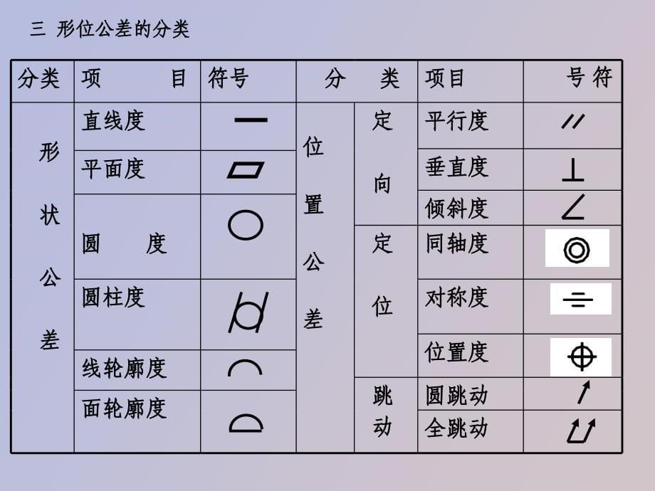 互换性第四章表面粗糙度及检测_第5页