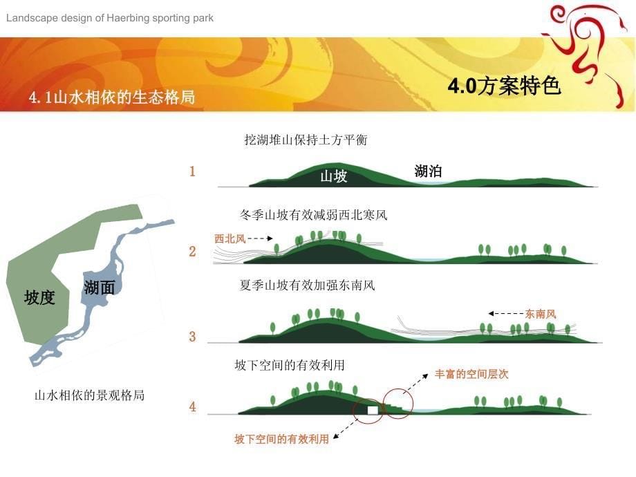 哈尔滨体育公园及景观设计_第5页