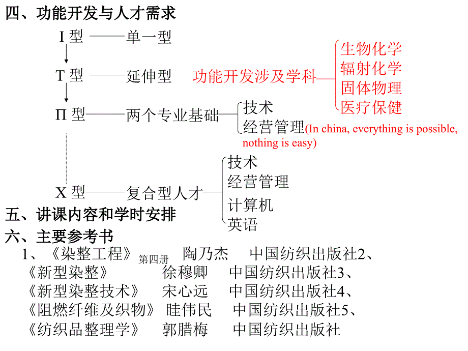 织物的功能整理全部_第4页