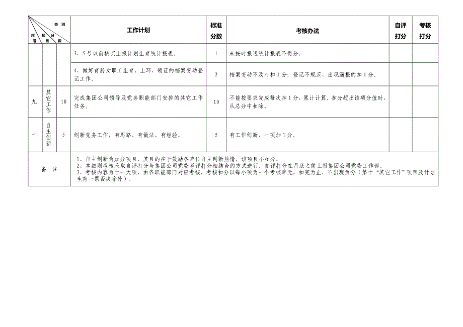 2014年6月份党务工作计划及考核办法.doc_第4页