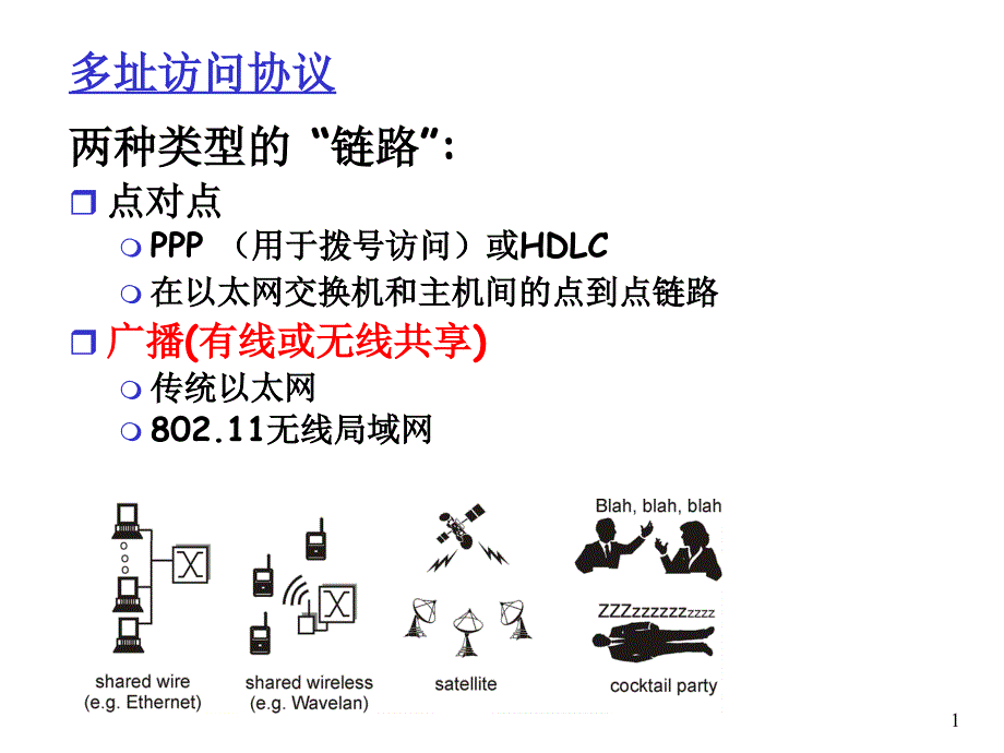 介质访问控制课件_第1页